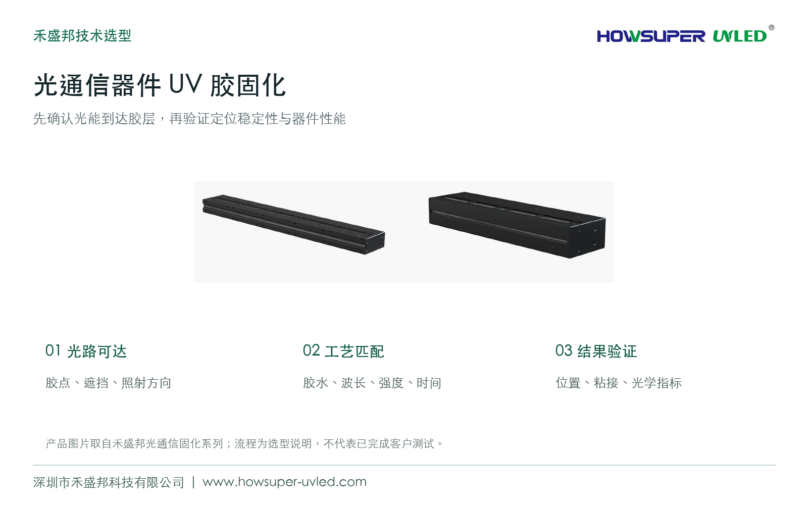 禾盛邦画册中的光通信固化系列产品图。图示为选型关注点,不是客户项目测试报告。