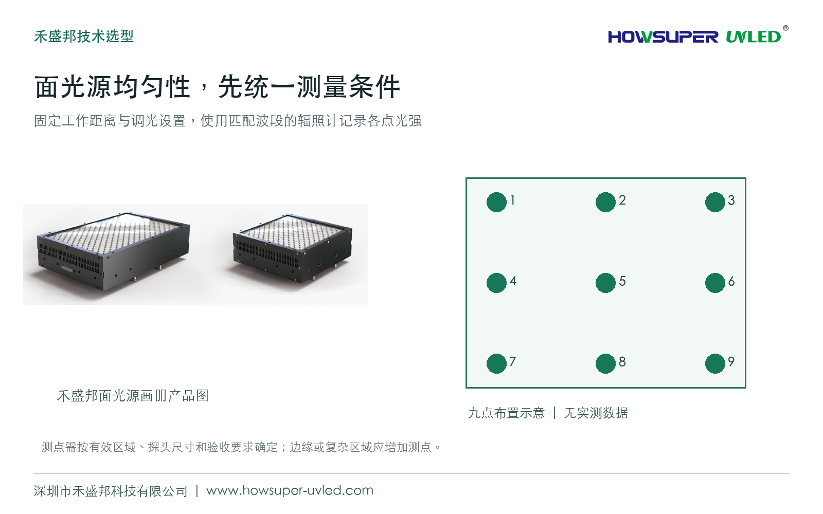 左侧为禾盛邦面光源画册产品图,右侧为九点布置示意,无实测数值。测点应按有效区域、探头尺寸和验收要求确定。